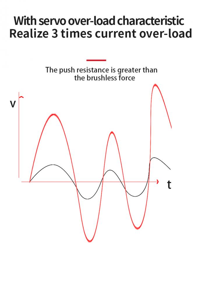 Low Noise 2500RPM 200W 60mm Servo Motor DC 24V With Not Gearbox